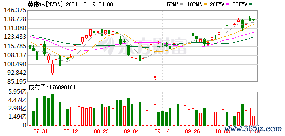 K图 NVDA_0]