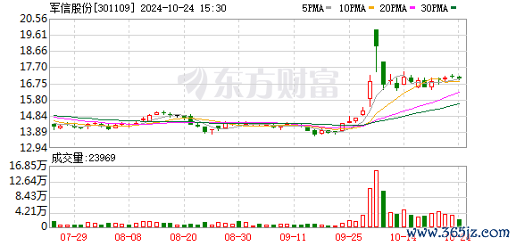 K图 301109_0